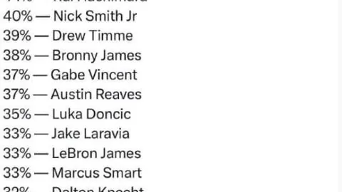 狼队创下英超同期最尴尬战绩！前15轮仅获2分，挑战最差纪录新低！