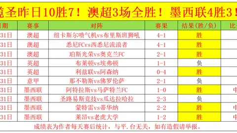 新赛季欧冠奖金飙升至25亿欧元，增长5亿欧元！